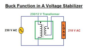 How Does An Automatic Voltage Regulator Work?