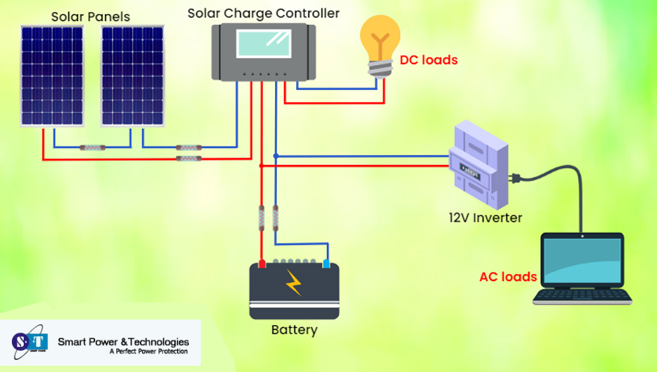 Solar Panel Connection with UPS